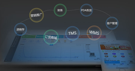 為什么說進(jìn)銷存和財務(wù)是兩套系統(tǒng)的企業(yè),根本無法實現(xiàn)效益增長