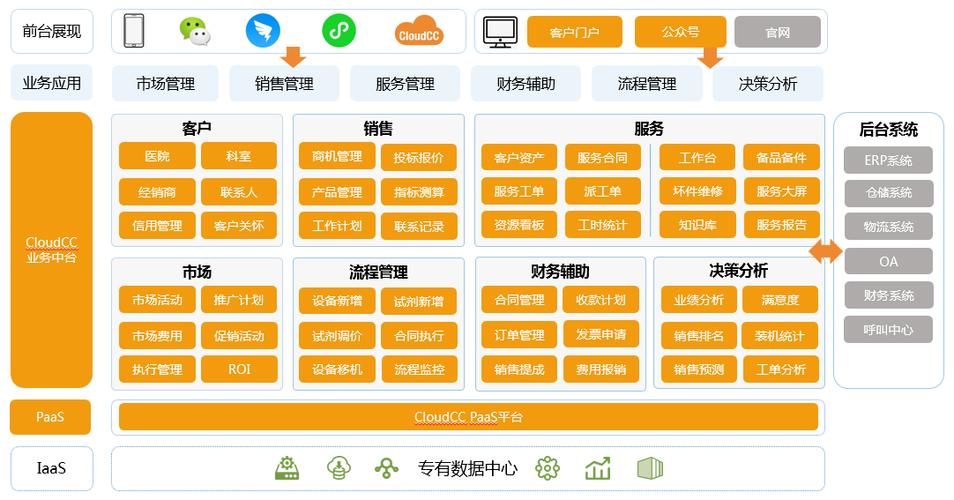 神州云動crm 2020春季版發布 助力企業智慧管理 - 軟件與服務 - 中國