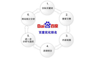 章丘做網站哪家專業