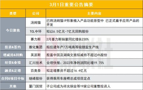 已正式著手語音交互 連續對話產品的開發 180億ChatGPT概念股回復關注函 盤后公告集錦
