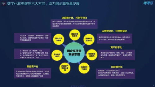 國企數字化轉型的挑戰與路徑