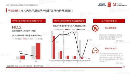 恒安集團安而康聯合京東智能制造平臺發布 2021年京東成人紙尿褲行業趨勢洞察白皮書