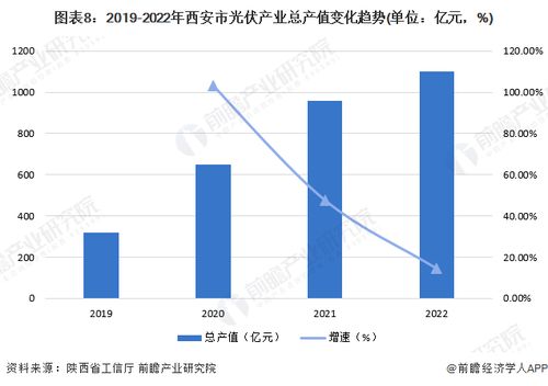 重磅 2023年西安市光伏產業鏈全景圖譜 附產業政策 產業鏈現狀圖譜 產業資源空間布局 產業鏈發展規劃