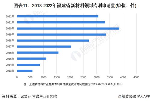 重磅 2023年福建省新材料產業鏈全景圖譜 附產業政策 產業鏈現狀圖譜 產業資源空間布局 產業鏈發展規劃