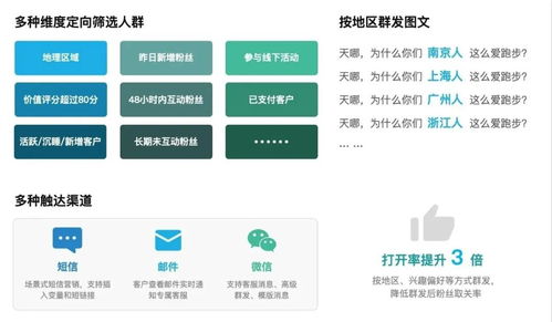 繭數scrm產品介紹系列 多渠道觸達客戶