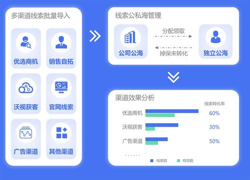 干貨系列 詳解crm對中小企業的眾多優勢點