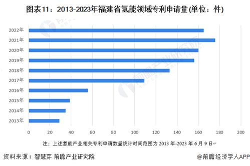 重磅 2023年福建省氫能源產業鏈全景圖譜 附產業政策 產業鏈現狀圖譜 產業資源空間布局 產業鏈發展規劃