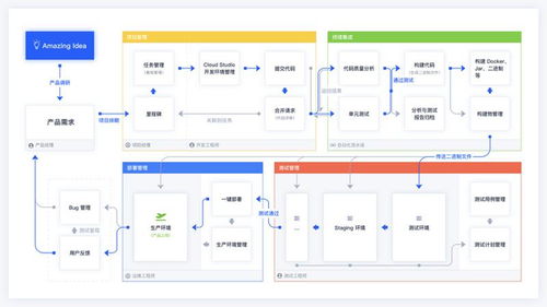 工具的價值演進(jìn)