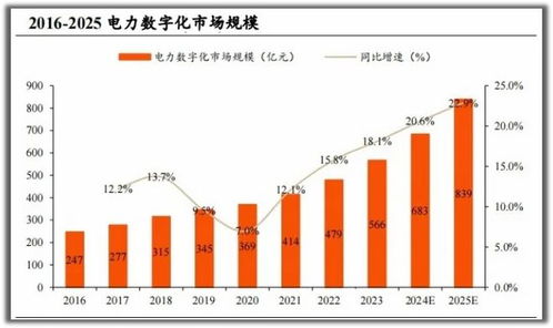002322,毛利率97 碾壓茅臺,現(xiàn)金流大增1200 ,電力最強(qiáng)小而美 分紅 年度業(yè)績 網(wǎng)易訂閱