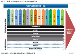 慧聰網 2280.hk 打造中國內貿b2b 2.0的龍頭