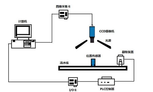 影響視覺識別與定位系統的關鍵因素