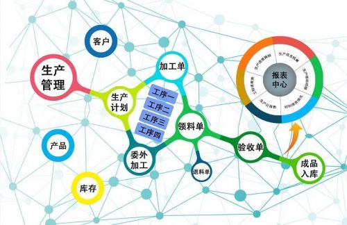 億發軟件智慧工廠一體化信息化管理平臺,讓你放心的選擇