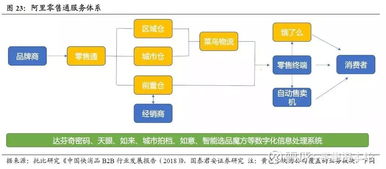 中商惠民完成新一輪16億元融資,快消品b2b市場格局和平 華致酒行 300755 聊吧 贏家聊吧