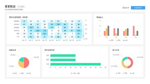 crm系統(tǒng)數(shù)據(jù)分析功能有哪些 如何使用crm系統(tǒng)進(jìn)行數(shù)據(jù)分析