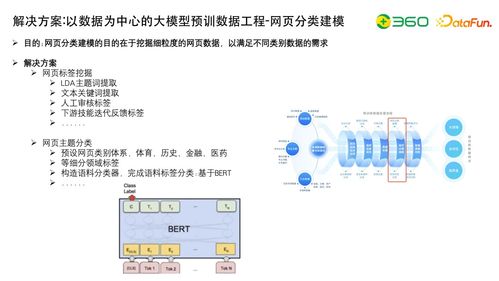 技術(shù)動(dòng)態(tài) 大模型研發(fā)核心 數(shù)據(jù)工程 自動(dòng)化評估及與知識圖譜的結(jié)合