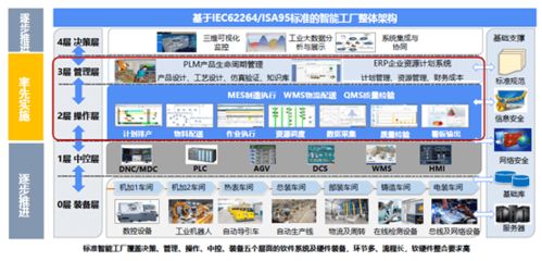 36氪首發(fā) 基于工業(yè)軟件構(gòu)建數(shù)字化工廠, 天圣華 獲6000萬元c輪融資