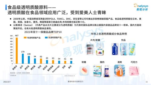 以標準引領發展 透明質酸鈉食品又一團標獲批發布