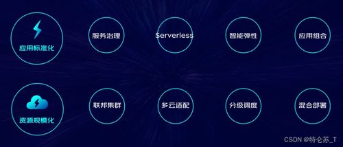 京東零售大數據云原生架構實踐