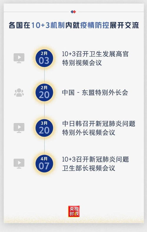 抗疫情謀發展 東亞合作路線圖出爐