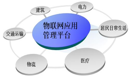 物聯網手機app開發軟件-漫云科技-搭建效果成品開發一站式服務