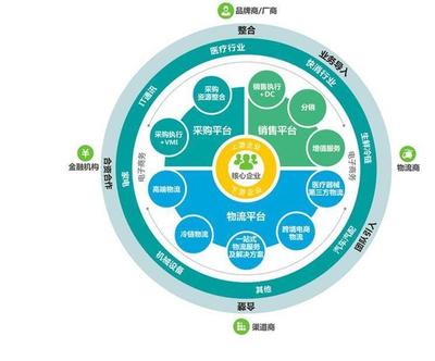 深圳投資控股18億收購B2B供應鏈巨頭怡亞通
