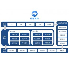 柳州app定制開發公司,教育平臺系統,專業做app軟件開發