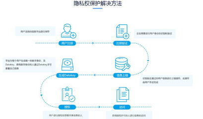 【互融云】區塊鏈投資系統開發 區塊鏈理財搭建 區塊鏈APP開發