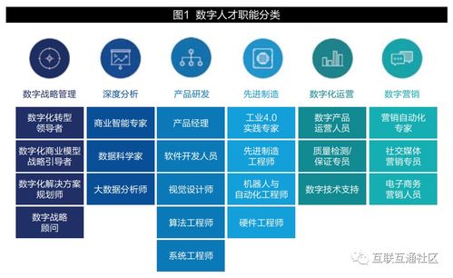 數字經濟的發展需要什么樣的人才