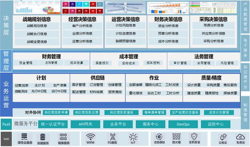 園企榮譽 船舶數字化,東欣軟件dms5.0入選船舶工業 強鏈品牌 產品目錄