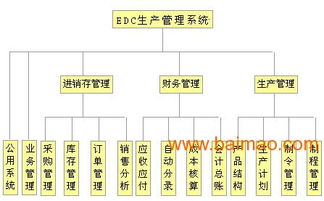 廣東 供應成長型 企業erp系統,廣東 供應成長型 企業erp系統生產廠家,廣東 供應成長型 企業erp系統價格