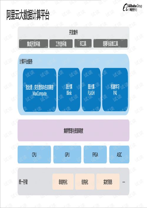 阿里技術參考圖冊 研發篇.pdf