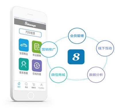 8Manage微信CRM:打破傳統企業營銷套路