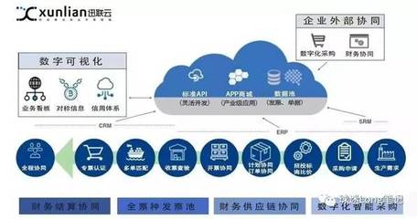 企業數字化轉型戰略完整指南!