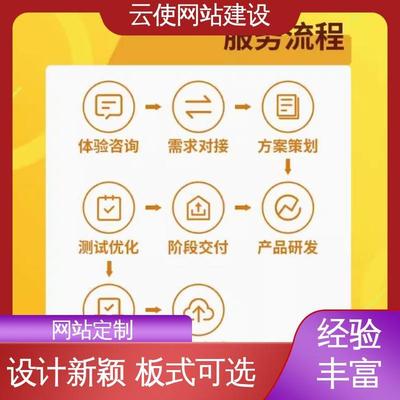 一條龍收費 小程序開發一個 日常更新維護 會務商場 云使科技軟件外包