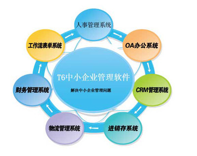 日照移動辦公自動化軟件定制 日照軟件開發定制企業 景新供