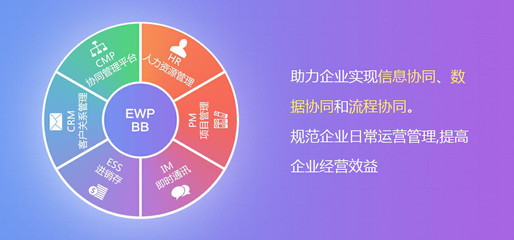 協同軟件開發開發公司【深圳三科云】