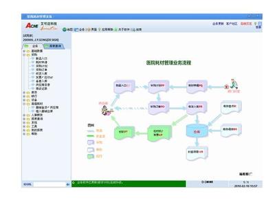 醫療設備軟件