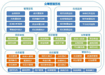 【互融云品牌眾籌系統 互融云企業管理軟件】價格_廠家_圖片