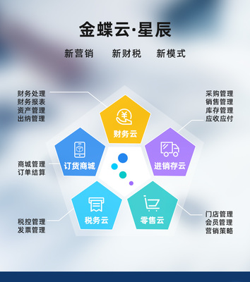 金蝶軟件_用友軟件_管家婆軟件_速達軟件