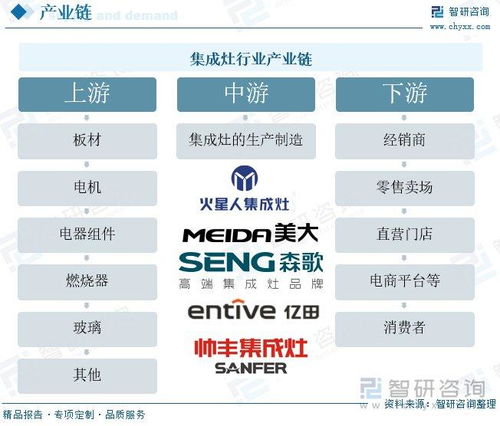 集成灶發(fā)展現(xiàn)狀 受消費結(jié)構(gòu)調(diào)整影響,低端基礎(chǔ)款產(chǎn)品需求有所提高