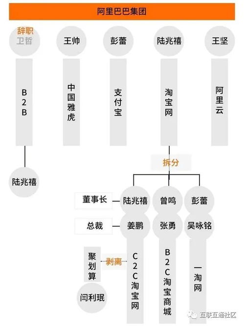 20張圖看全bat的組織架構(gòu)發(fā)展史