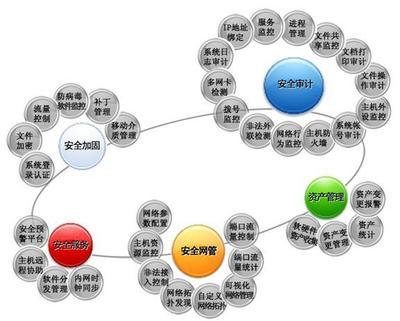 圖片 供應*CRM軟件 圖片 慧聰網