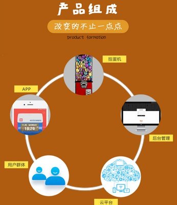 共享智能扭蛋機(jī)系統(tǒng)研發(fā) 自助無人智能系統(tǒng)軟件+智能硬件開發(fā)
