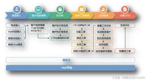 智能crm系統在制造業的最佳實踐