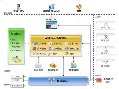 政務oa協(xié)同辦公系統(tǒng)軟件