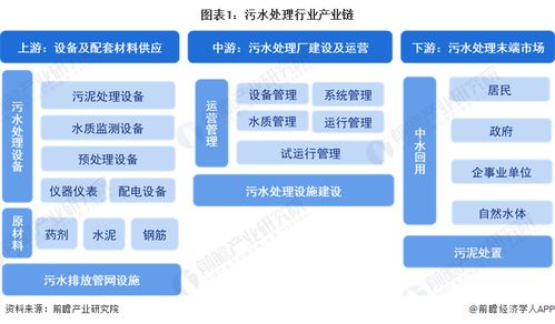 中國污水處理行業(yè)產(chǎn)業(yè)鏈全景梳理及區(qū)域熱力地圖