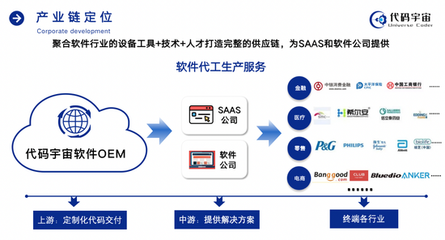 代碼宇宙:國內(nèi)首家提供“軟件OEM”服務平臺,打造軟件生產(chǎn)行業(yè)的富士康