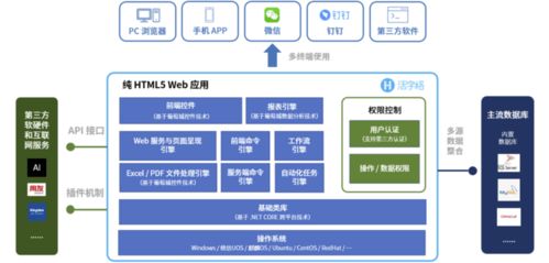 揭秘 爆款級 產(chǎn)品 看葡萄城活字格低代碼平臺是如何誕生的