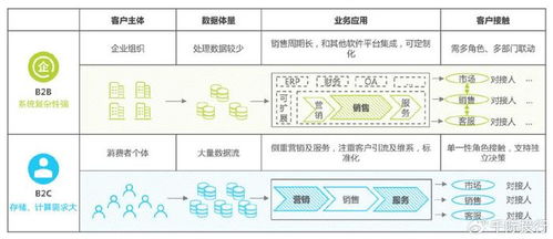 2024年crm行業(yè)研究報告