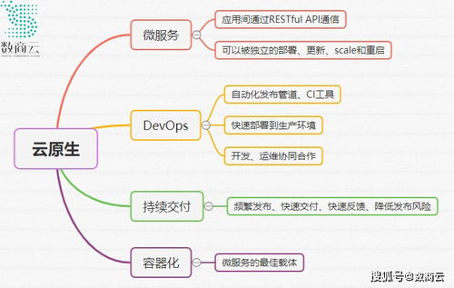 b2b供應鏈管理平臺主流技術架構(gòu)方案